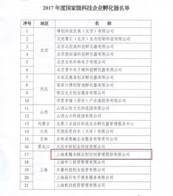 喜报双黄蛋 麦腾孵化器荣膺国家级双料认证，科技企业孵化与创新创业生态再攀高峰