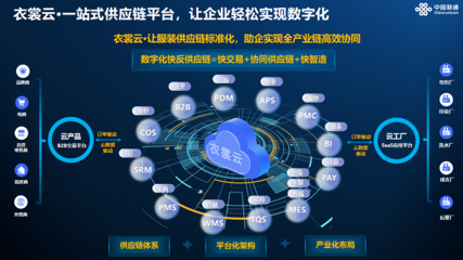 中国联通服装制造军团 新一代纺织服装全产业链数字化协同基础设施引领者与企业孵化实践